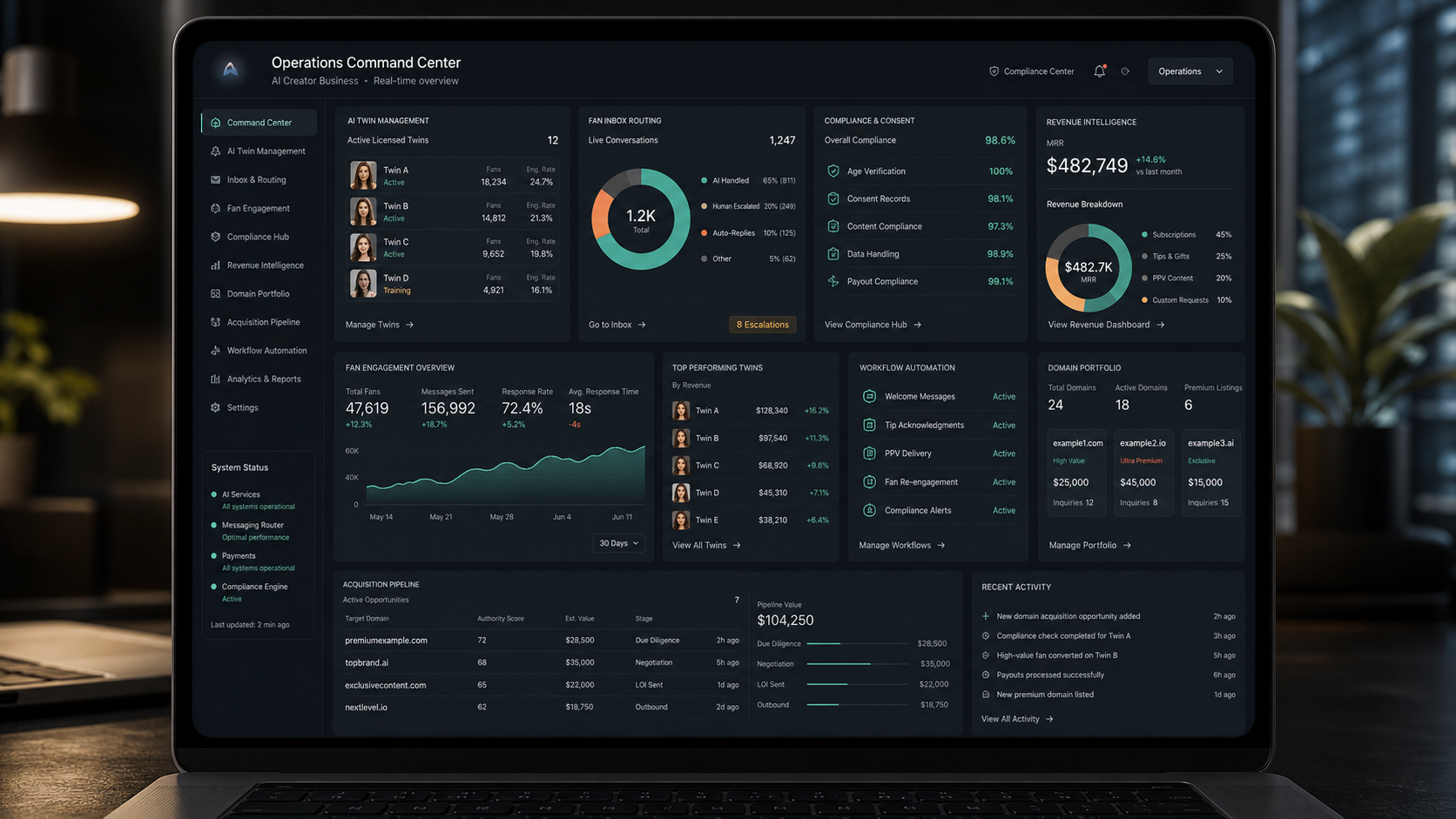 AI creator operations dashboard for AI fan chat